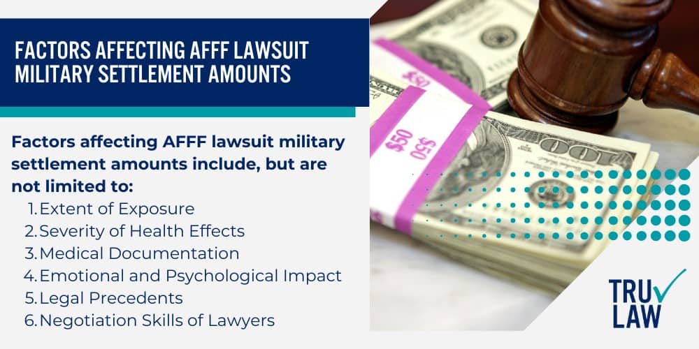 Health Risks Associated with AFFF Exposure in the Military; Common Health Issues Linked to AFFF Lawsuit Military Cases; Long-Term Effects of AFFF Exposure on Veterans; Eligibility Criteria for Filing an AFFF Lawsuit Military Claim; Gathering Evidence to Support Your AFFF Lawsuit Military Claim (1); Choosing the Right Attorney for Your AFFF Lawsuit Military Case; Qualities to Look for in an AFFF Lawsuit Military Attorney; Compensation Available Through AFFF Lawsuit Military Claims; Factors Affecting AFFF Lawsuit Military Settlement Amounts