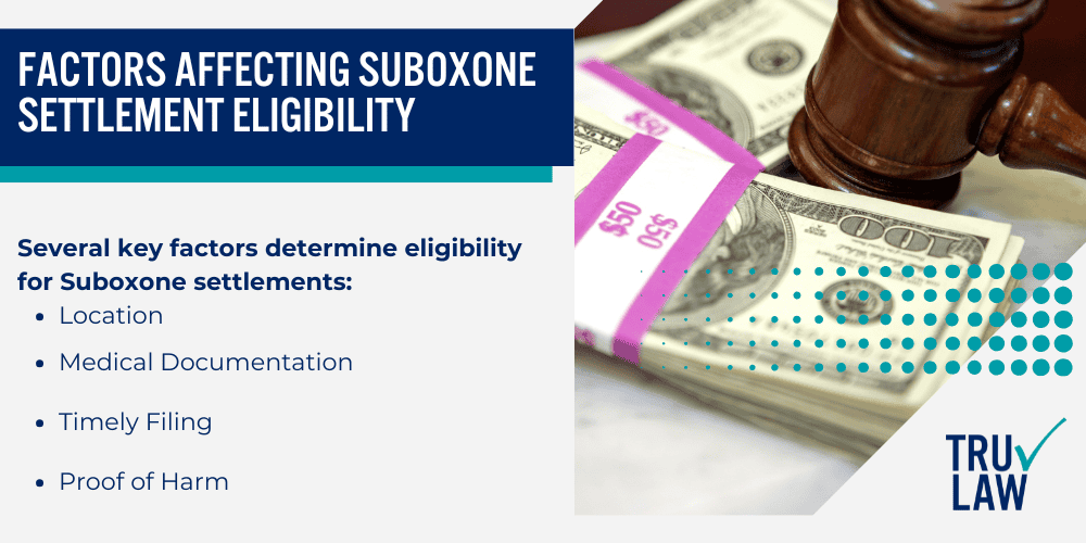 Factors Affecting Suboxone Settlement Eligibility