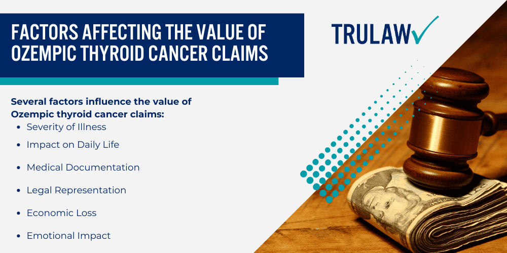 How Ozempic Works to Manage Type 2 Diabetes; Diagnostic Tests and Procedures for Thyroid Cancer; Statute of Limitations for Ozempic Thyroid Cancer Claims; Factors Affecting the Value of Ozempic Thyroid Cancer Claims