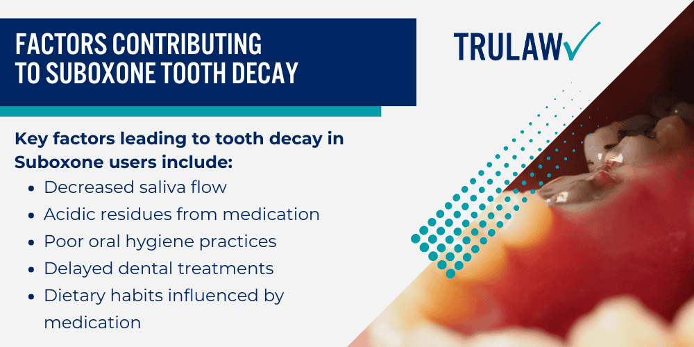 Changes in Oral pH Levels from Suboxone Use; Factors Contributing to Suboxone Tooth Decay