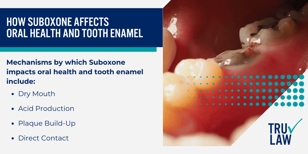 How Suboxone Affects Oral Health and Tooth Enamel