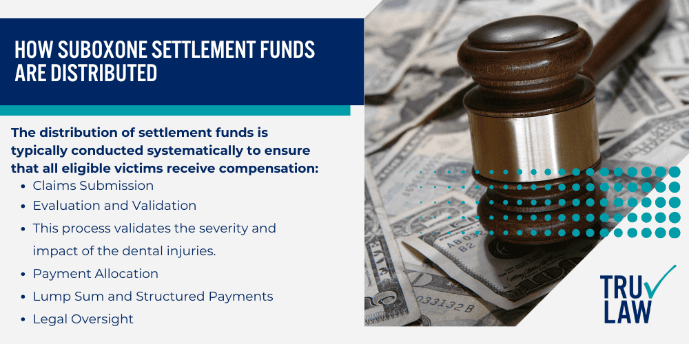 Factors Affecting Suboxone Settlement Eligibility; The Suboxone Settlement Process Explained; Potential Steps in Suboxone Lawsuit Settlements; Evidence Required for Suboxone Settlement Claims; Choosing the Right Lawyer for Your Suboxone Case; How Suboxone Settlement Funds Are Distributed