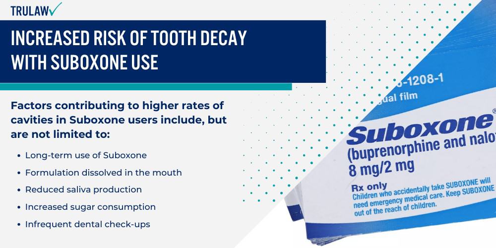 Increased Risk of Tooth Decay with Suboxone Use