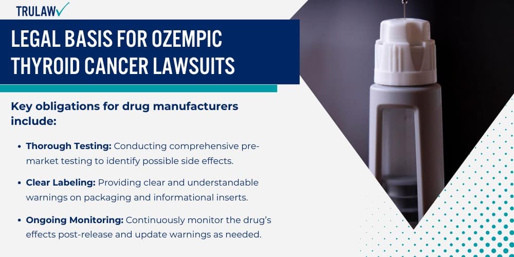 Legal Basis for Ozempic Thyroid Cancer Lawsuits