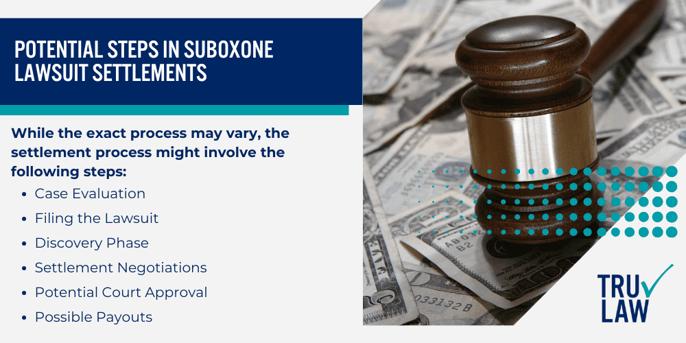Factors Affecting Suboxone Settlement Eligibility; The Suboxone Settlement Process Explained; Potential Steps in Suboxone Lawsuit Settlements