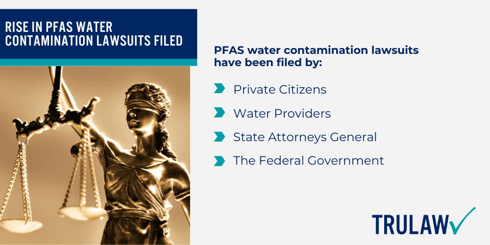 3M’s Knowledge of PFAS Water Contamination Risks; Rise in PFAS Water Contamination Lawsuits Filed