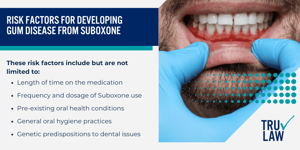 Risk Factors for Developing Gum Disease from Suboxone
