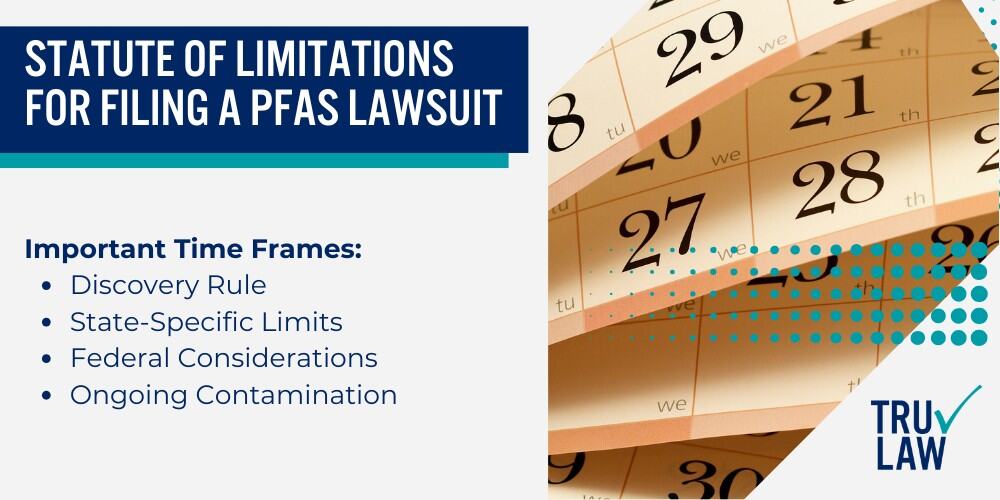 Criteria for Joining a PFAS Contamination Lawsuit; Statute of Limitations for Filing a PFAS Lawsuit