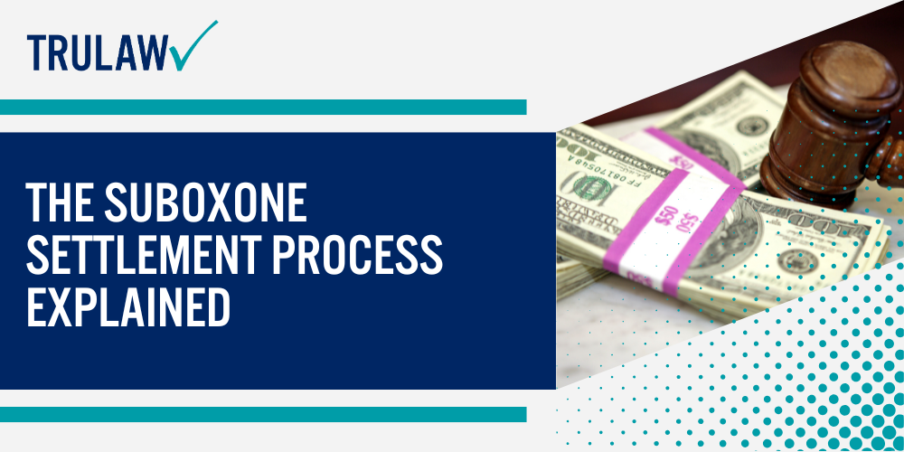 Factors Affecting Suboxone Settlement Eligibility; The Suboxone Settlement Process Explained