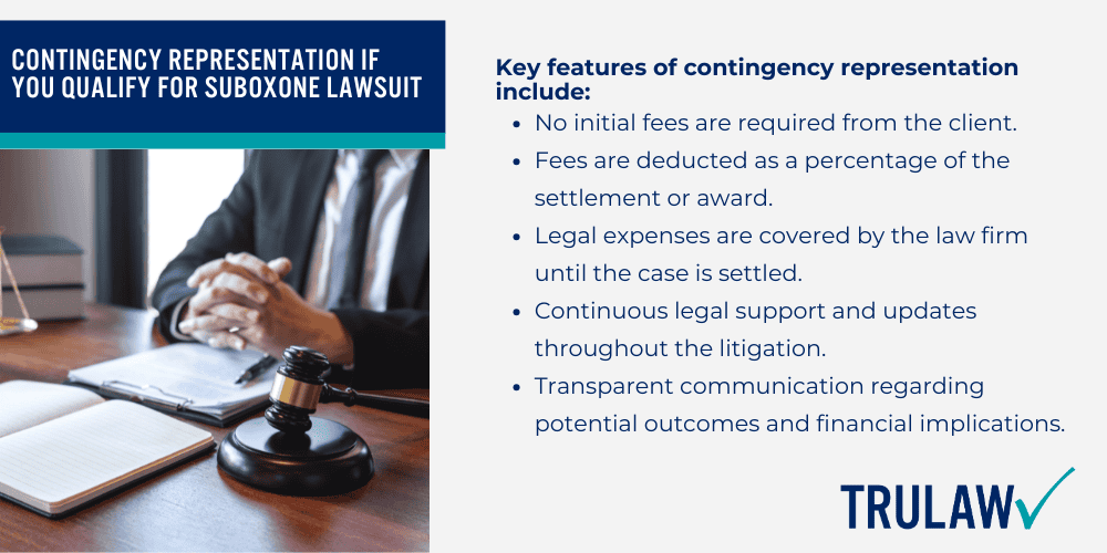 Other Health Issues as Qualifying Injuries in Suboxone Lawsuits; Contingency Representation If You Qualify for Suboxone Lawsuit