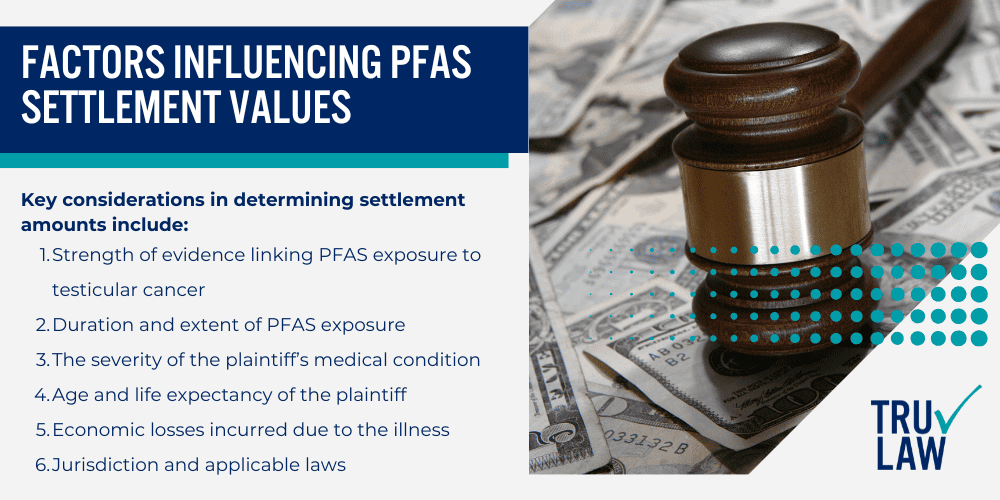 What are the Chemical Properties of PFAS Chemicals; Common Uses of PFAS; Testicular Cancer and Its Risk Factors; Holding Manufacturers Accountable in the PFAS Testicular Cancer Lawsuit; Major Manufacturers and Companies Involved in PFAS Lawsuits; Legal Grounds of the PFAS Testicular Cancer Lawsuit; Notable PFAS Lawsuits and Their Outcomes; PFAS Lawsuit Settlement Amounts and Payouts; Types of Damages Awarded in PFAS Lawsuits; Factors Influencing PFAS Settlement Values