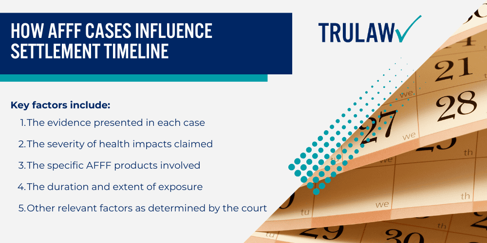 How AFFF Cases Influence Settlement Timeline