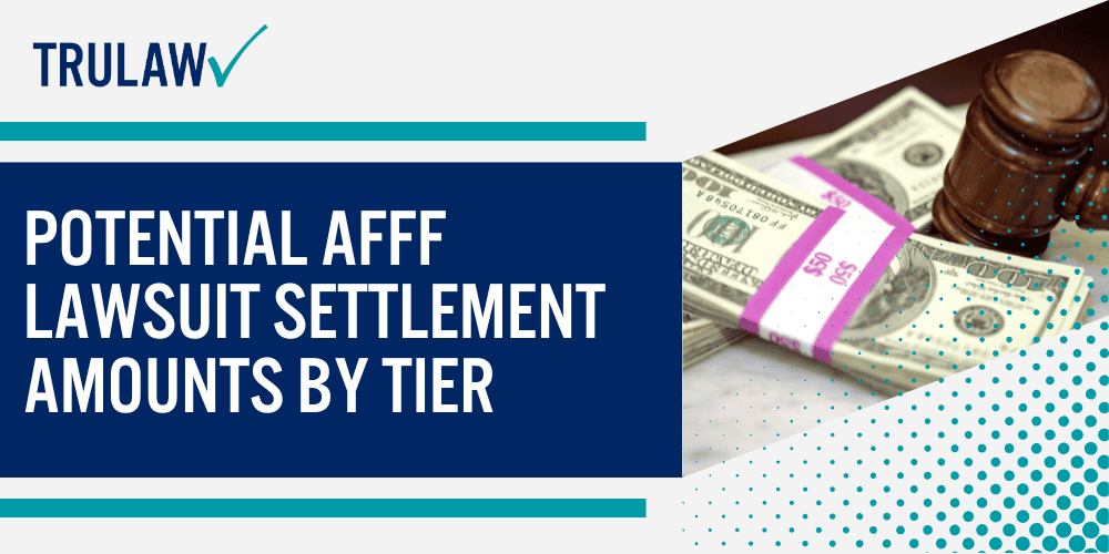 Potential AFFF Lawsuit Settlement Amounts by Tier