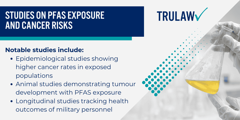 PFAS Exposure and Increased Cancer Risk; Military Sites Reported With PFAS Contamination; Studies on PFAS Exposure and Cancer Risks