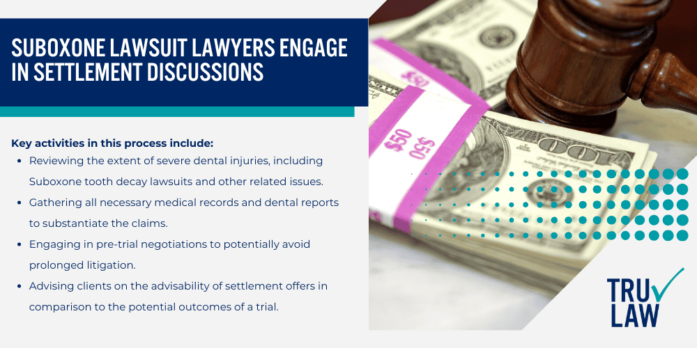 No Cost Consultation with Suboxone Lawsuit Lawyers; Suboxone Lawsuit Lawyers Identify Liable Parties; Suboxone Lawsuit Lawyers Handle Pretrial Proceedings; Suboxone Lawsuit Lawyers Engage in Settlement Discussions