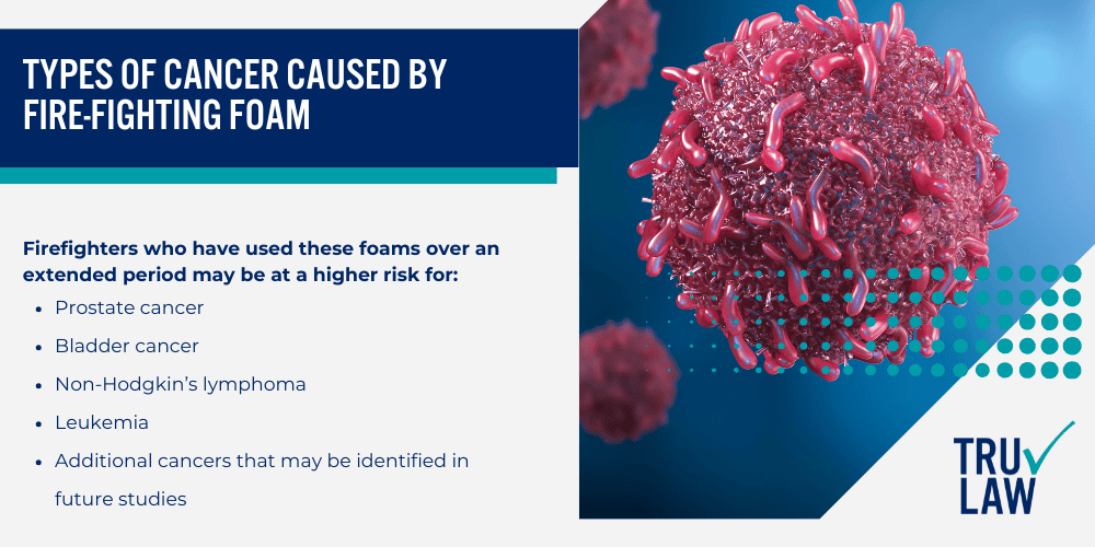 Types of Cancer Caused by Fire-Fighting Foam