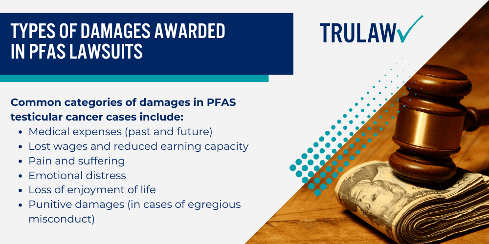 What are the Chemical Properties of PFAS Chemicals; Common Uses of PFAS; Testicular Cancer and Its Risk Factors; Holding Manufacturers Accountable in the PFAS Testicular Cancer Lawsuit; Major Manufacturers and Companies Involved in PFAS Lawsuits; Legal Grounds of the PFAS Testicular Cancer Lawsuit; Notable PFAS Lawsuits and Their Outcomes; PFAS Lawsuit Settlement Amounts and Payouts; Types of Damages Awarded in PFAS Lawsuits