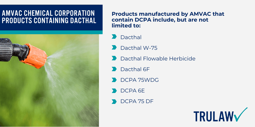 EPA Issues and Notices Reported for Dacthal (DPCA); EPA Notice of Intent to Suspend the Herbicide DCPA; Dacthal (DPCA) Manufacturer Liability_ AMVAC Chemical Corp; AMVAC Chemical Corporation Products Containing Dacthal