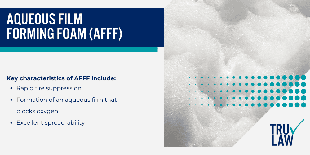 Understanding PFAS in Firefighting Foam; What Are PFAS Chemicals; The Role of PFAS in Firefighting Foams; Aqueous Film Forming Foam (AFFF) (1)