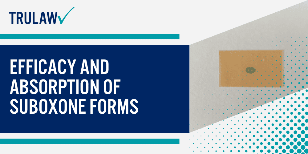 Composition and Administration of Suboxone; Efficacy and Absorption of Suboxone Forms