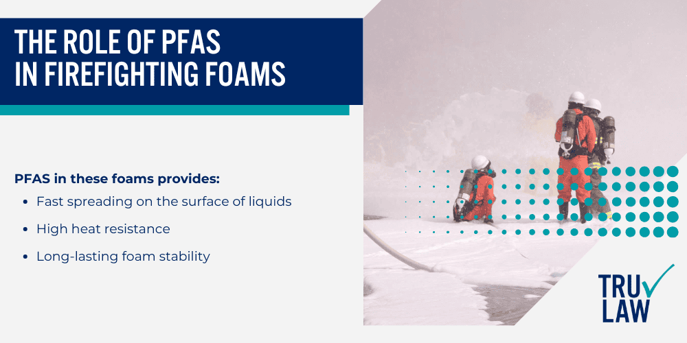Understanding PFAS in Firefighting Foam; What Are PFAS Chemicals; The Role of PFAS in Firefighting Foams