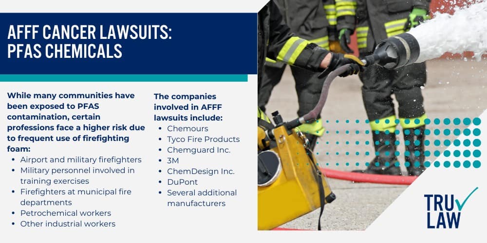 PFAS Exposure and Liver Cancer Risk; AFFF Cancer Lawsuits PFAS Chemicals