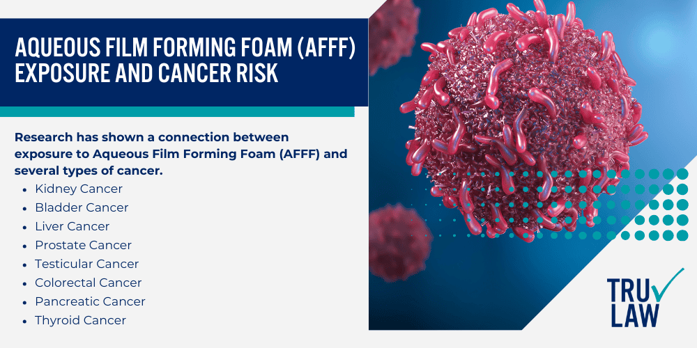 Harmful Chemicals in AFFF Firefighting Foam Tied to Cancer and Other Health Problems; Health Effects Following AFFF Firefighting Foam Exposure; Aqueous Film Forming Foam (AFFF) Exposure and Cancer Risk