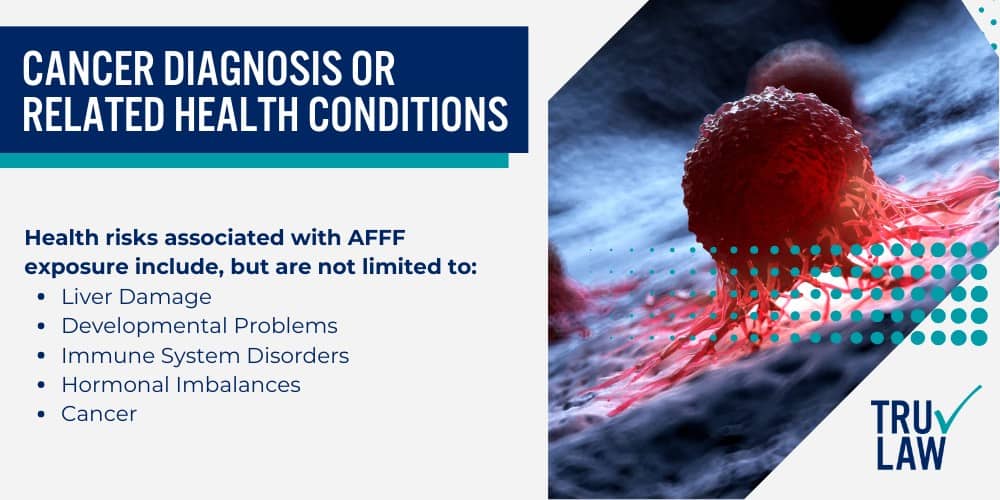 What is Aqueous Film Forming Foam (AFFF); Cancer Diagnosis or Related Health Conditions 