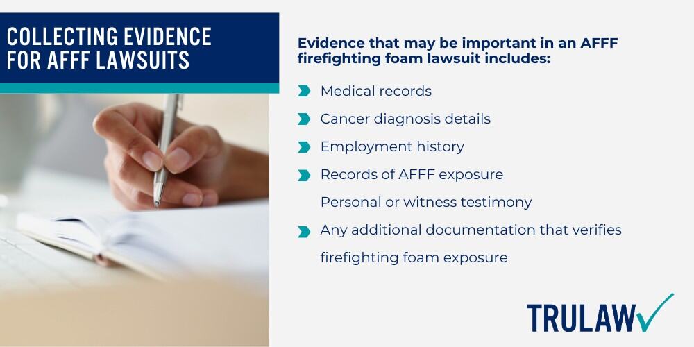 How Endometrial Cancer is Detected; Treatment Options for Endometrial Cancer; Who Are the Defendants in AFFF Firefighting Foam Cases; Collecting Evidence for AFFF Lawsuits