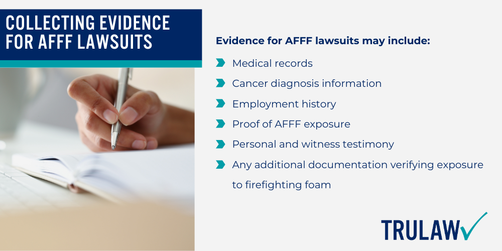 Links Between AFFF Exposure and Mesothelioma; Firefighting Foam Cancer Lawsuits; How to File an AFFF Firefighting Foam Lawsuit; Collecting Evidence for AFFF Lawsuits