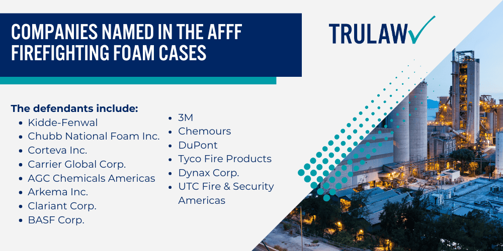 The Risk of Thyroid Cancer Linked to AFFF Firefighting Foam Exposure; Impact of PFAS Chemicals in Firefighting Foam on Human Health; AFFF Firefighting Foam Lawsuit Explained; Companies Named in the AFFF Firefighting Foam Cases; Companies Named in the AFFF Firefighting Foam Cases