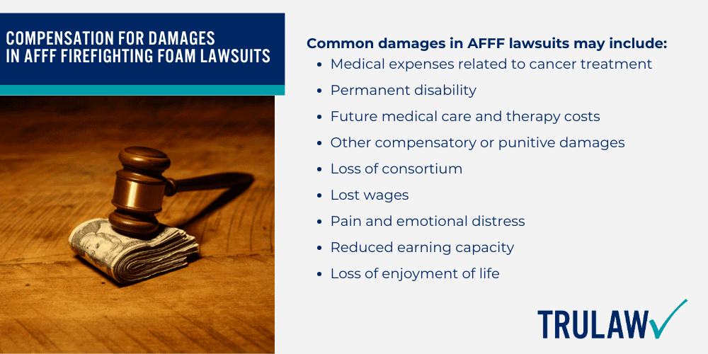 Links Between AFFF Exposure and Mesothelioma; Firefighting Foam Cancer Lawsuits; How to File an AFFF Firefighting Foam Lawsuit; Collecting Evidence for AFFF Lawsuits; Compensation for Damages in AFFF Firefighting Foam Lawsuits