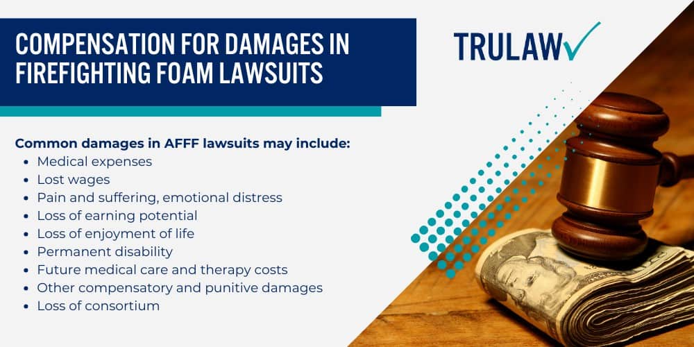 Firefighting Foam Cancer Lawsuits; Compensation for Damages in Firefighting Foam Lawsuits (1)