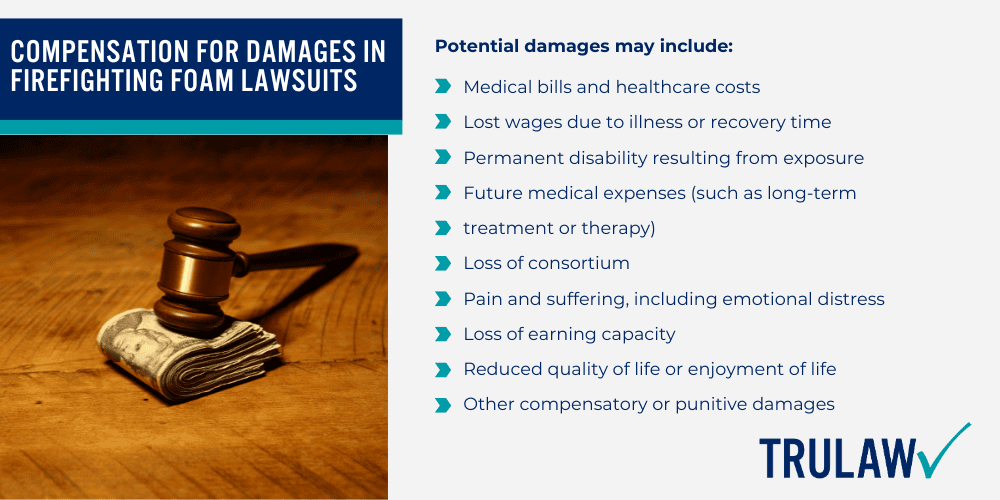 PFAS Chemical Exposure and Breast Cancer Risk; Ongoing Research on PFAS Chemicals and Cancer Risks; Firefighting Foam Cancer Lawsuits; Latest Updates on Firefighting Foam Lawsuits; Settlement Amounts in Firefighting Foam Lawsuits; Toxic Firefighting Foam Contamination in Drinking Water and Groundwater; Efforts to Limit AFFF Exposure and Use; Filing an AFFF Breast Cancer Lawsuit; Collecting Evidence for AFFF Firefighting Foam Lawsuits; Compensation for Damages in Firefighting Foam Lawsuits