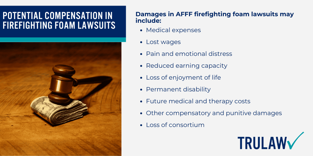 What is Aqueous Film Forming Foam (AFFF); The Link Between AFFF Firefighting Foam and Pancreatic Cancer Risk; What is the Current Status of AFFF Lawsuits (AFFF Lawsuit Update); Are You Eligible to File an AFFF Firefighting Foam Lawsuit; Collecting Evidence for AFFF Firefighting Foam Lawsuits; Compensation in Firefighting Foam Lawsuits (1)