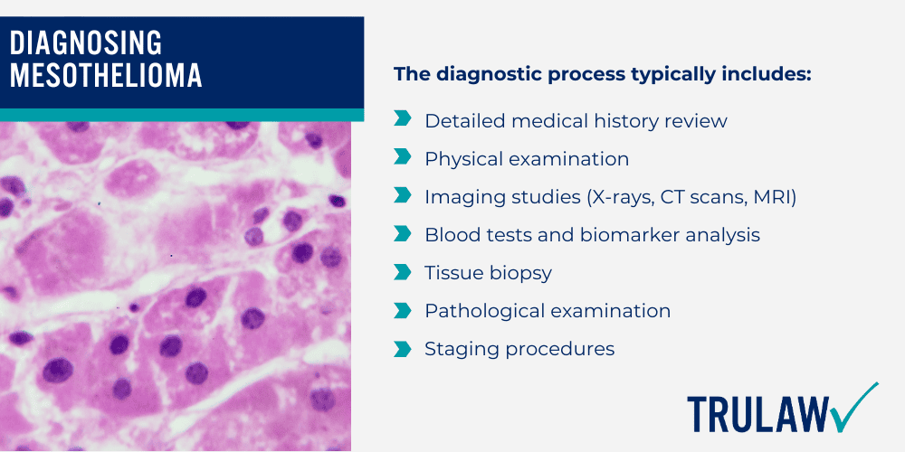 Common Symptoms of Mesothelioma; Diagnosing Mesothelioma