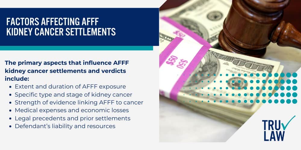 What is Aqueous Film Forming Foam (AFFF); Where AFFF Chemicals Were Discovered; Scientific Evidence Health Effects of AFFF Exposure; Ongoing Research Linking AFFF to Kidney Cancer; Compensation in AFFF Firefighting Foam Cases; Types of Damages You Can Claim in AFFF Lawsuits; Factors Affecting AFFF Kidney Cancer Settlements