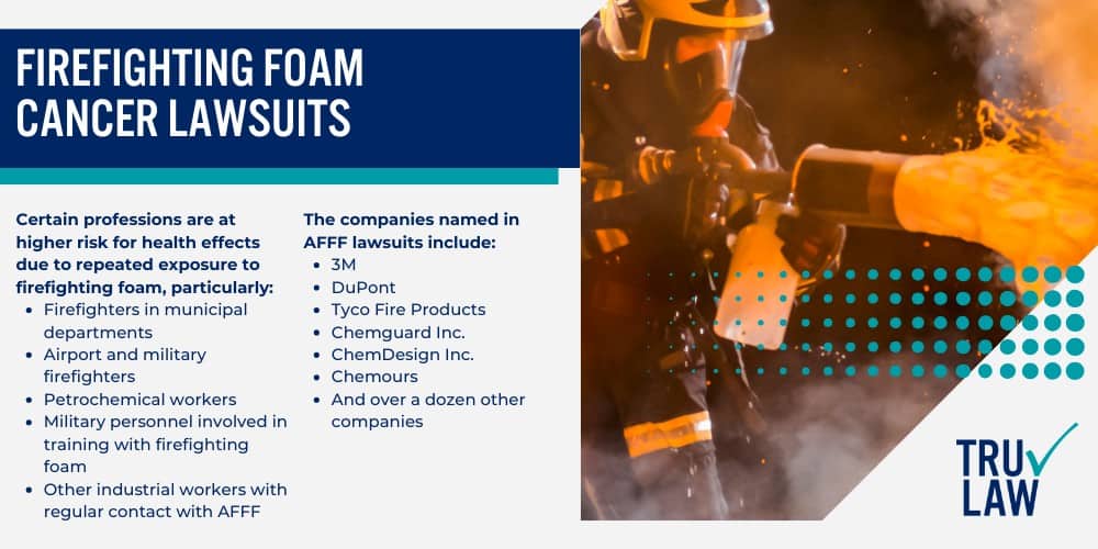 PFAS Chemical Exposure and Breast Cancer Risk; Ongoing Research on PFAS Chemicals and Cancer Risks; Firefighting Foam Cancer Lawsuits