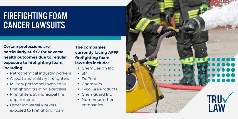 Firefighting Foam Cancer Lawsuits