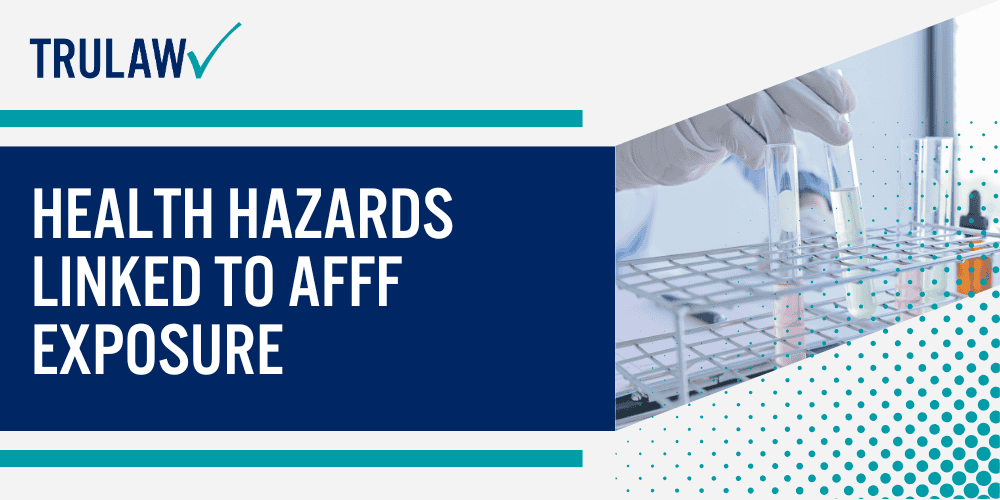 Historical Use of Aqueous Film Forming Foam (AFFF) in the US Military; Health Hazards Linked to AFFF Exposure