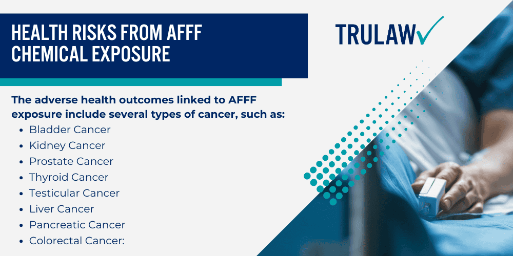 Historical Use of Aqueous Film Forming Foam (AFFF) in the US Military; Health Hazards Linked to AFFF Exposure; Health Risks from AFFF Chemical Exposure