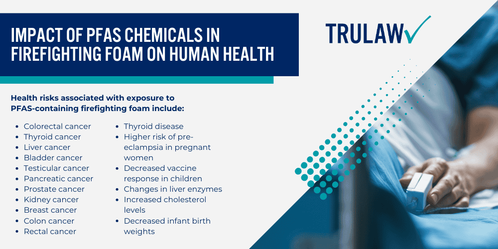 The Risk of Thyroid Cancer Linked to AFFF Firefighting Foam Exposure; Impact of PFAS Chemicals in Firefighting Foam on Human Health