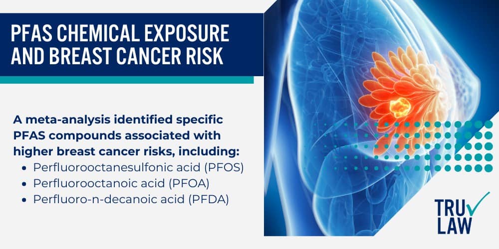 PFAS Chemical Exposure and Breast Cancer Risk