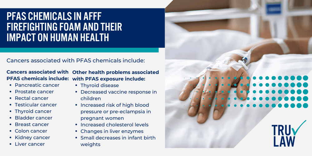 Links Between AFFF Firefighting Foam and Non-Hodgkin Lymphoma Risk; PFAS Chemicals in AFFF Firefighting Foam and Their Impact on Human Health