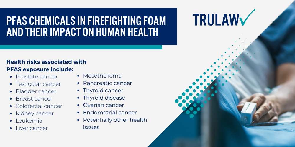 Link Between Aqueous Film-Forming Foam (AFFF) and Multiple Myeloma Risk; PFAS Chemicals in Firefighting Foam and Their Impact on Human Health