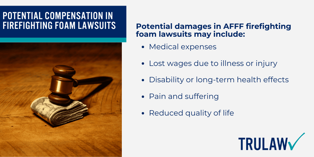 Links Between AFFF Firefighting Foam and Non-Hodgkin Lymphoma Risk; PFAS Chemicals in AFFF Firefighting Foam and Their Impact on Human Health; What is the AFFF Firefighting Foam MDL; Defendants Involved in AFFF Firefighting Foam Lawsuits; Collecting Evidence for Aqueous Film-Forming Foam Lawsuits; Potential Compensation in Firefighting Foam Lawsuits (1)