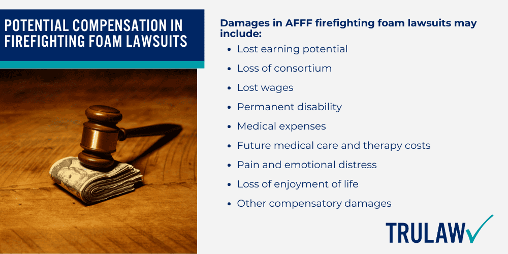 Connections Between Aqueous Film-Forming Foam (AFFF) and Ovarian Cancer Risk; An Overview of AFFF Firefighting Foam Lawsuits; Companies Named in the AFFF Firefighting Foam Cases; AFFF Firefighting Foam Contamination in Groundwater and Drinking Water; How to File an AFFF Ovarian Cancer Lawsuit; Collecting Evidence for AFFF Lawsuits; Potential Compensation in Firefighting Foam Lawsuits