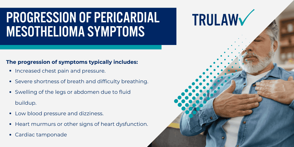 Clinical Presentation of Pericardial Mesothelioma; Pericardial Mesothelioma_ Early Signs & Symptoms; Progression of Pericardial Mesothelioma Symptoms