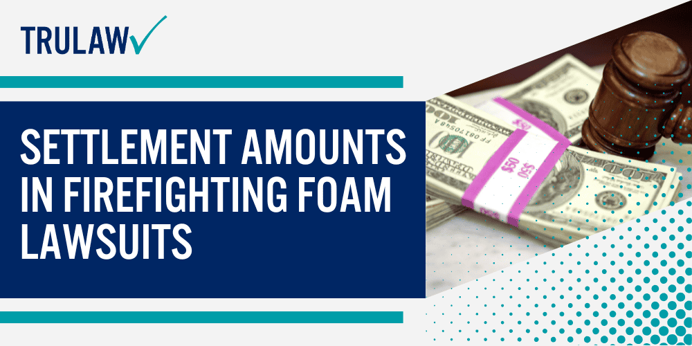 PFAS Chemical Exposure and Breast Cancer Risk; Ongoing Research on PFAS Chemicals and Cancer Risks; Firefighting Foam Cancer Lawsuits; Latest Updates on Firefighting Foam Lawsuits; Settlement Amounts in Firefighting Foam Lawsuits