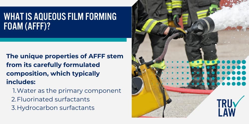 What is Aqueous Film Forming Foam (AFFF)
